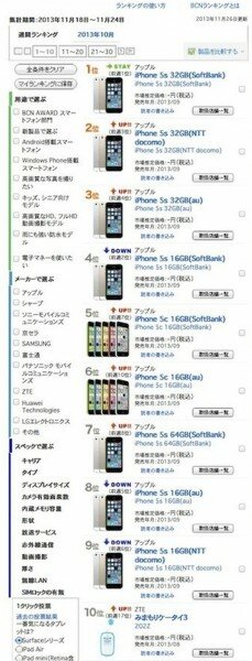 iPhone 5c и iPhone 5c самые продаваемые гаджеты в Японии