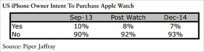 Apple Watch поступят в продажу во втором квартале 2015 года