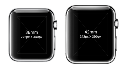 Как выглядит экран Apple Watch в соотношении с корпусом