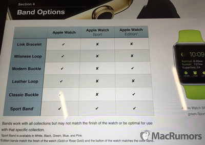 Сотрудников Apple Store обучат работе с Apple Watch до 10 апреля