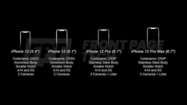 Раскрыты характеристики всех моделей iPhone 12