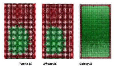 Точность дисплея iPhone 5s и iPhone 5c ниже, чем у Samsung Galaxy S3