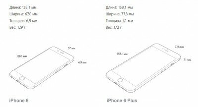 iPhone 6 фото и характеристики