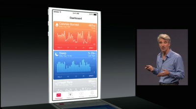 Приложение Health – одна из особенностей iOS 8