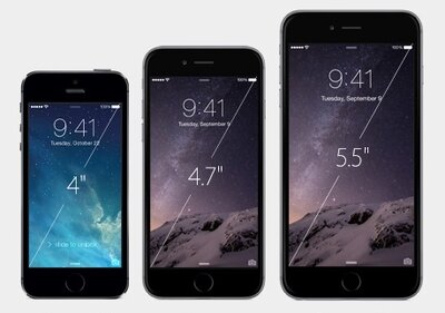 iPhone 6, iPhone 6 Plus и iPhone 5s – самые популярные смарфоны в США