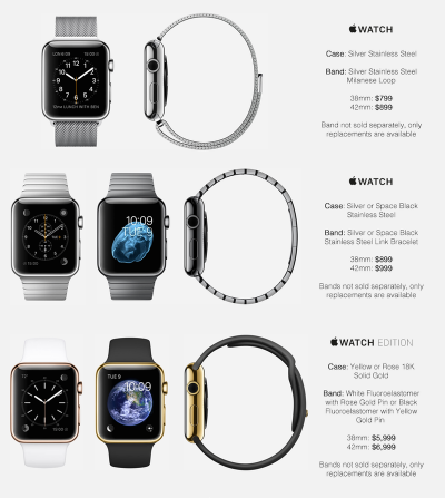 Прайс лист на все модели Apple Watch