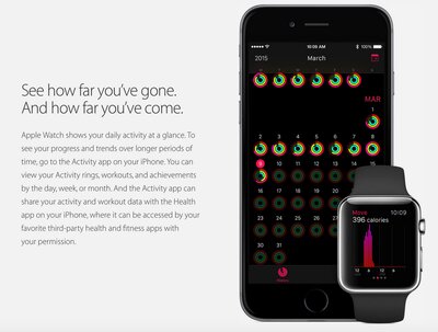 В iOS 8.2 обнаружили скрытое приложение Activity