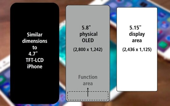 iPhone 8 получит OLED дисплей с разрешением 2K
